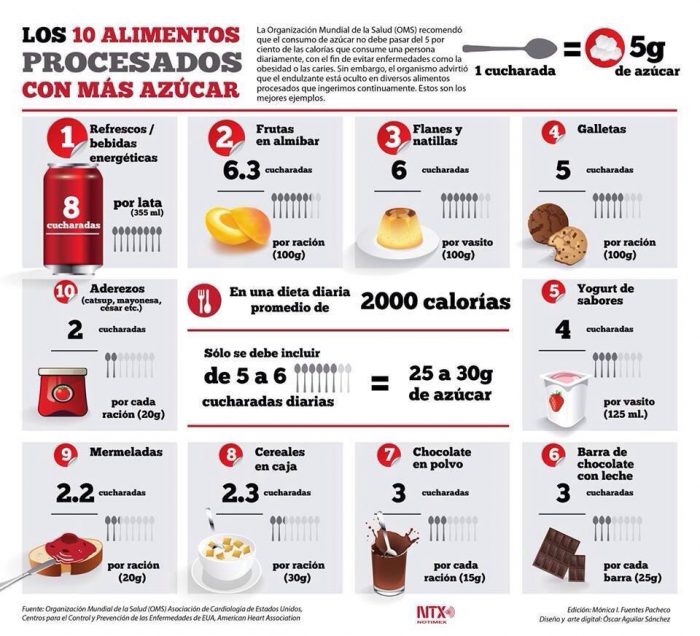 ALIMENTOS_AZUCAR